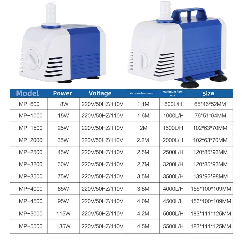 Balık Tankı Dalgıç Su Pompası  - Aquarium Pump incelemesi ve fiyatı