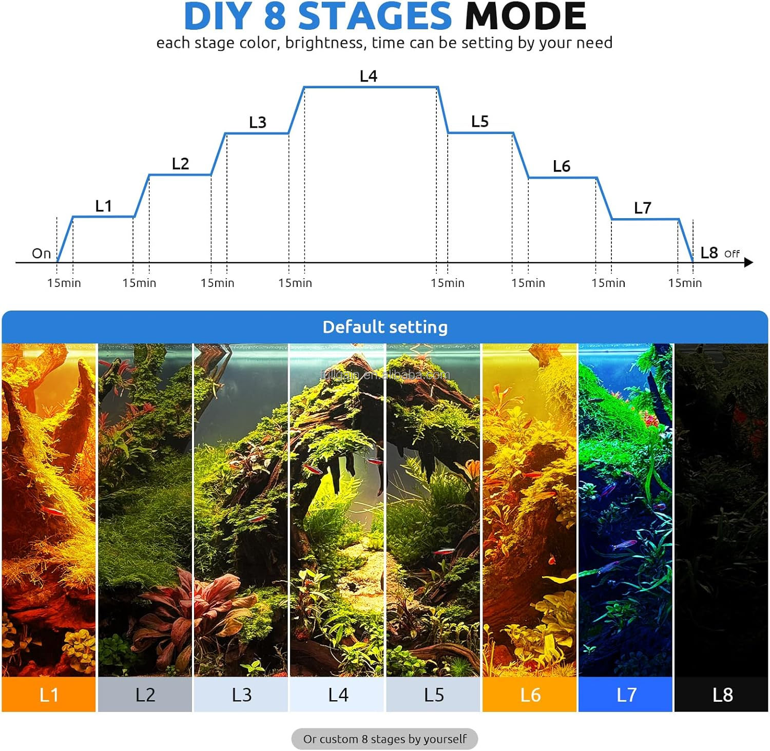 FG199 2025 Yeni Alaşımlı Yükse - Aquarium Plants incelemesi ve fiyatı